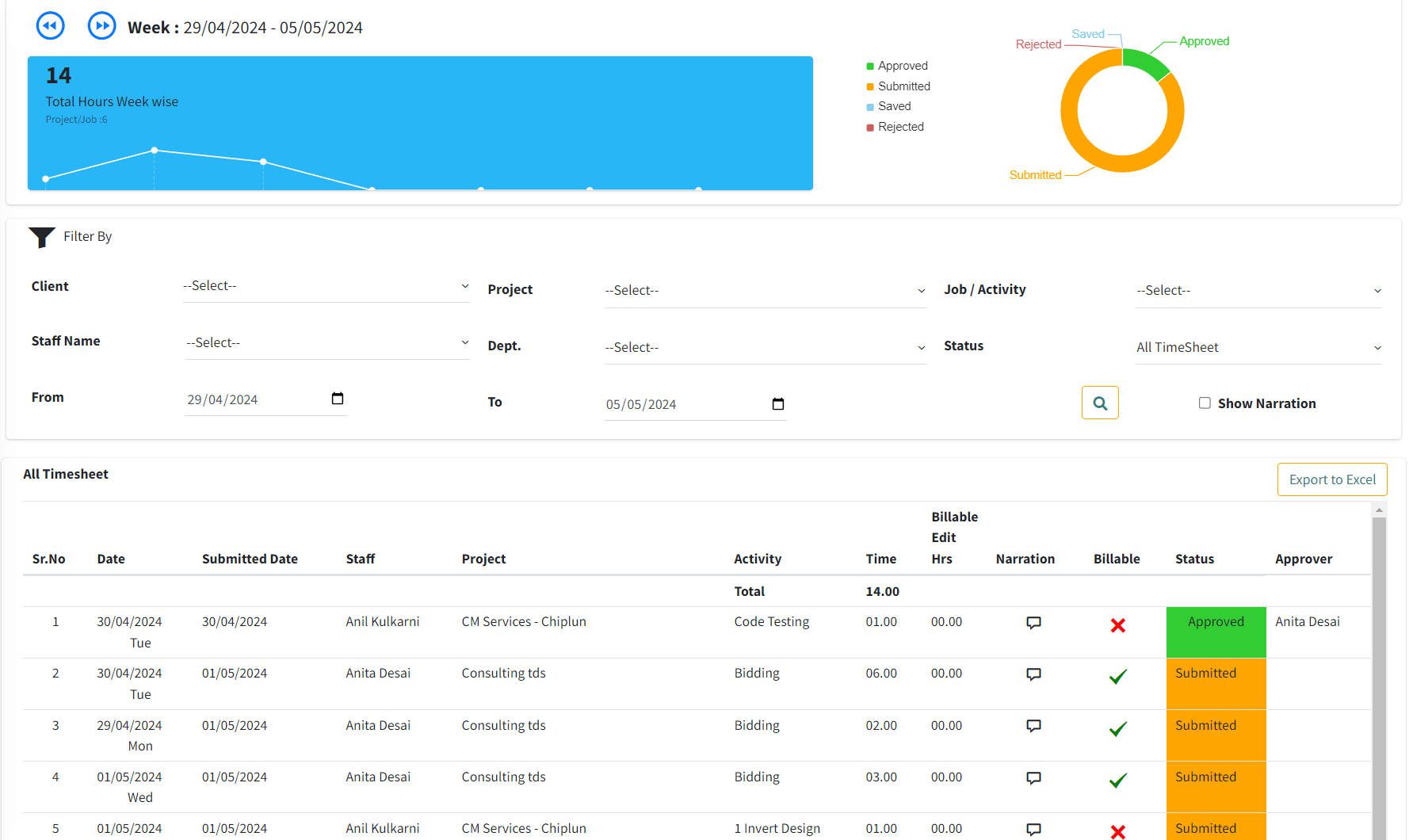 Timesheet Entry Timesheet Software